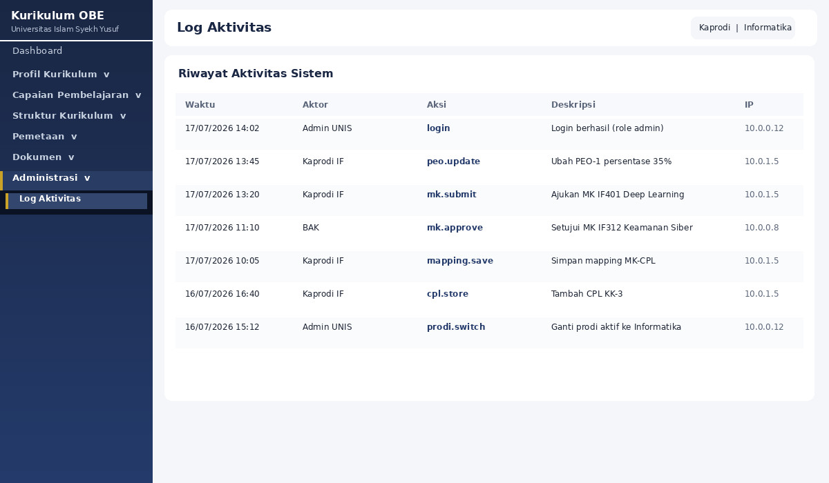 Logs